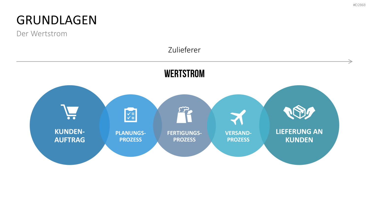 Wertstromdesign PowerPoint-Vorlage