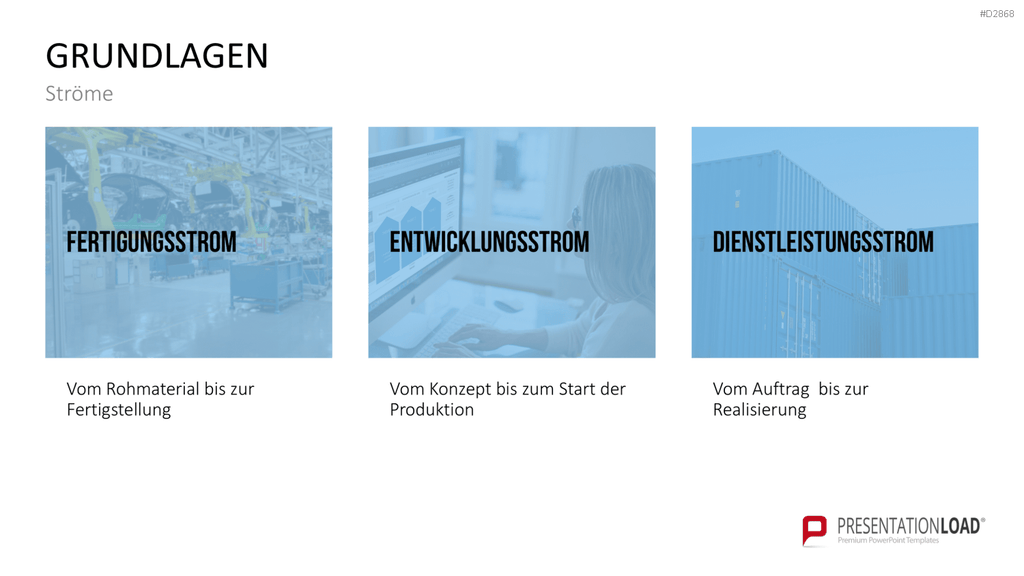 Wertstromdesign PowerPoint-Vorlage
