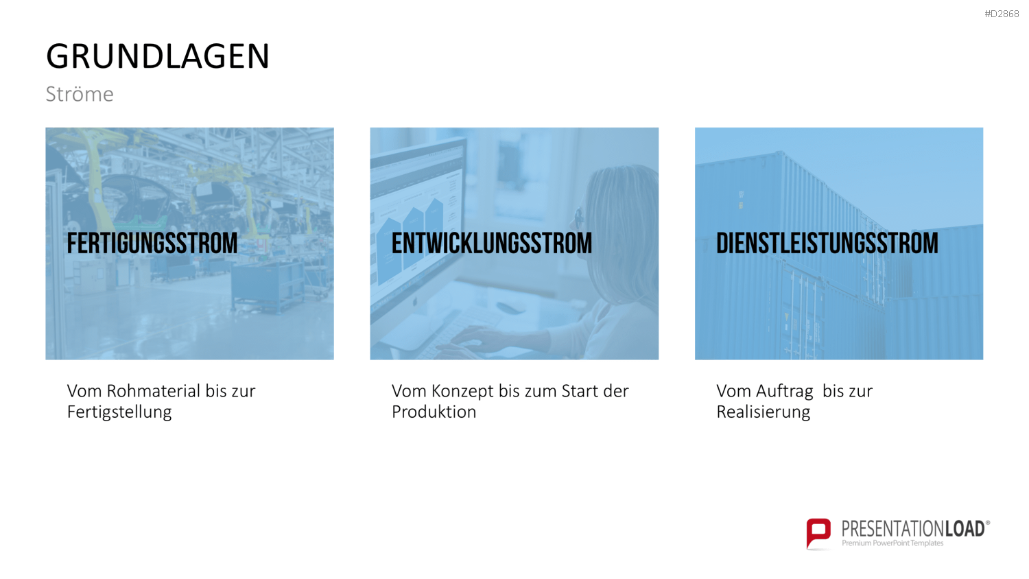 Wertstromdesign PowerPoint-Vorlage