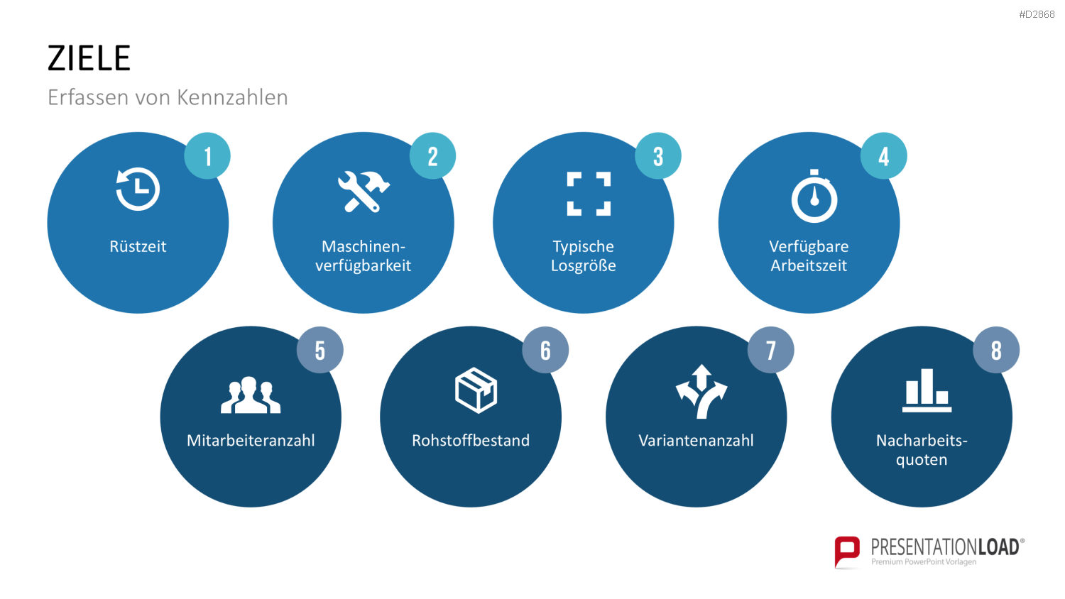 Wertstromdesign PowerPoint-Vorlage