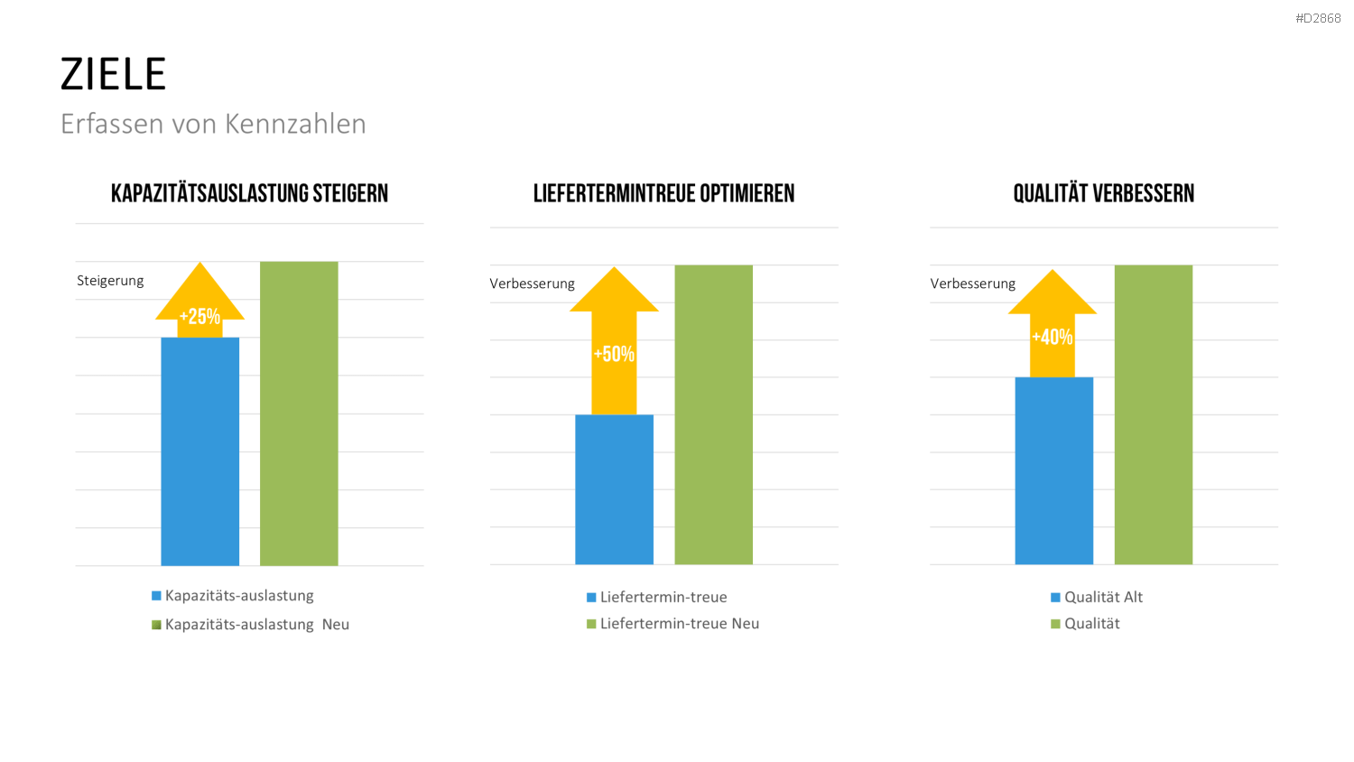 Wertstromdesign PowerPoint-Vorlage