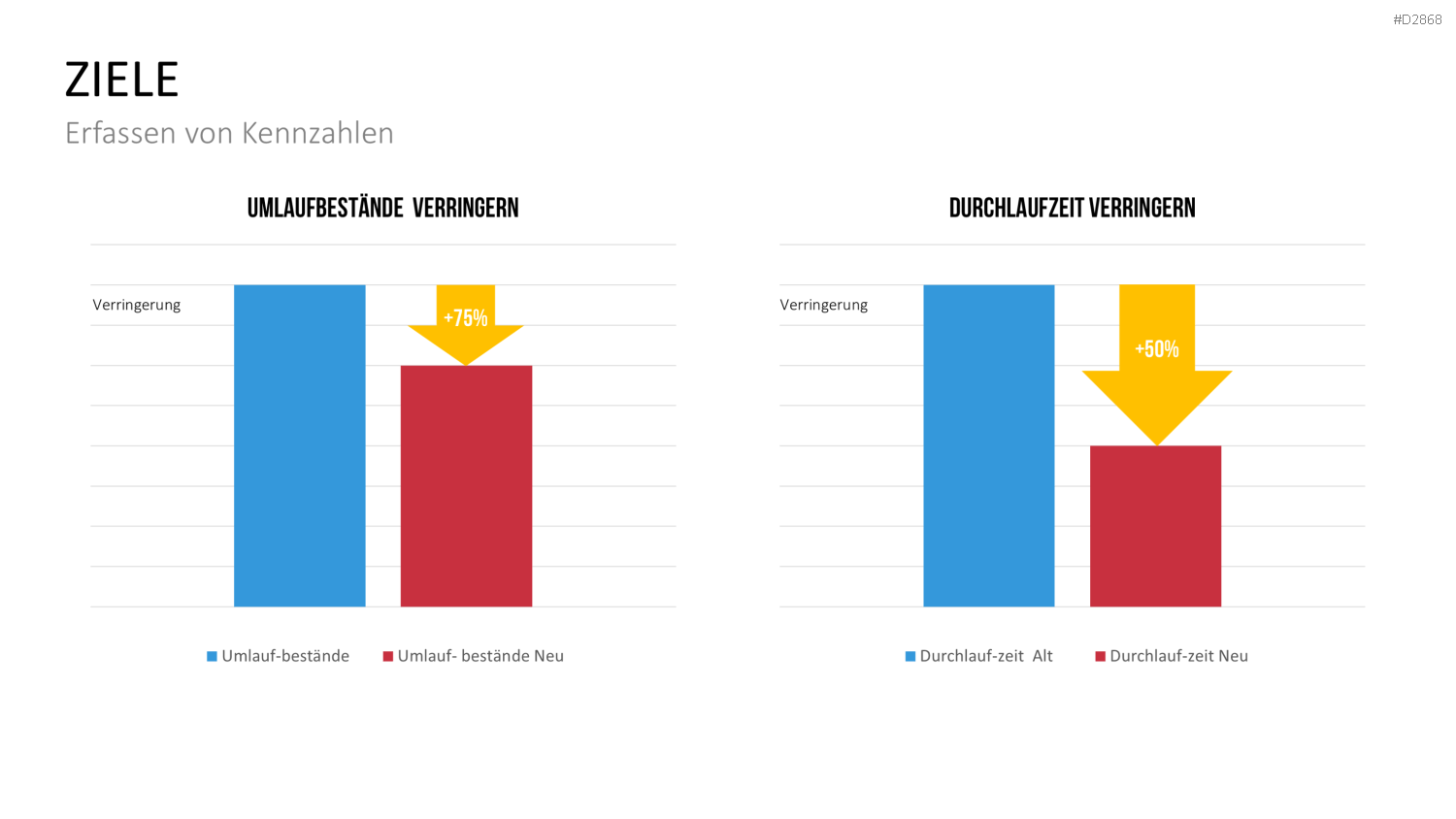 Wertstromdesign PowerPoint-Vorlage