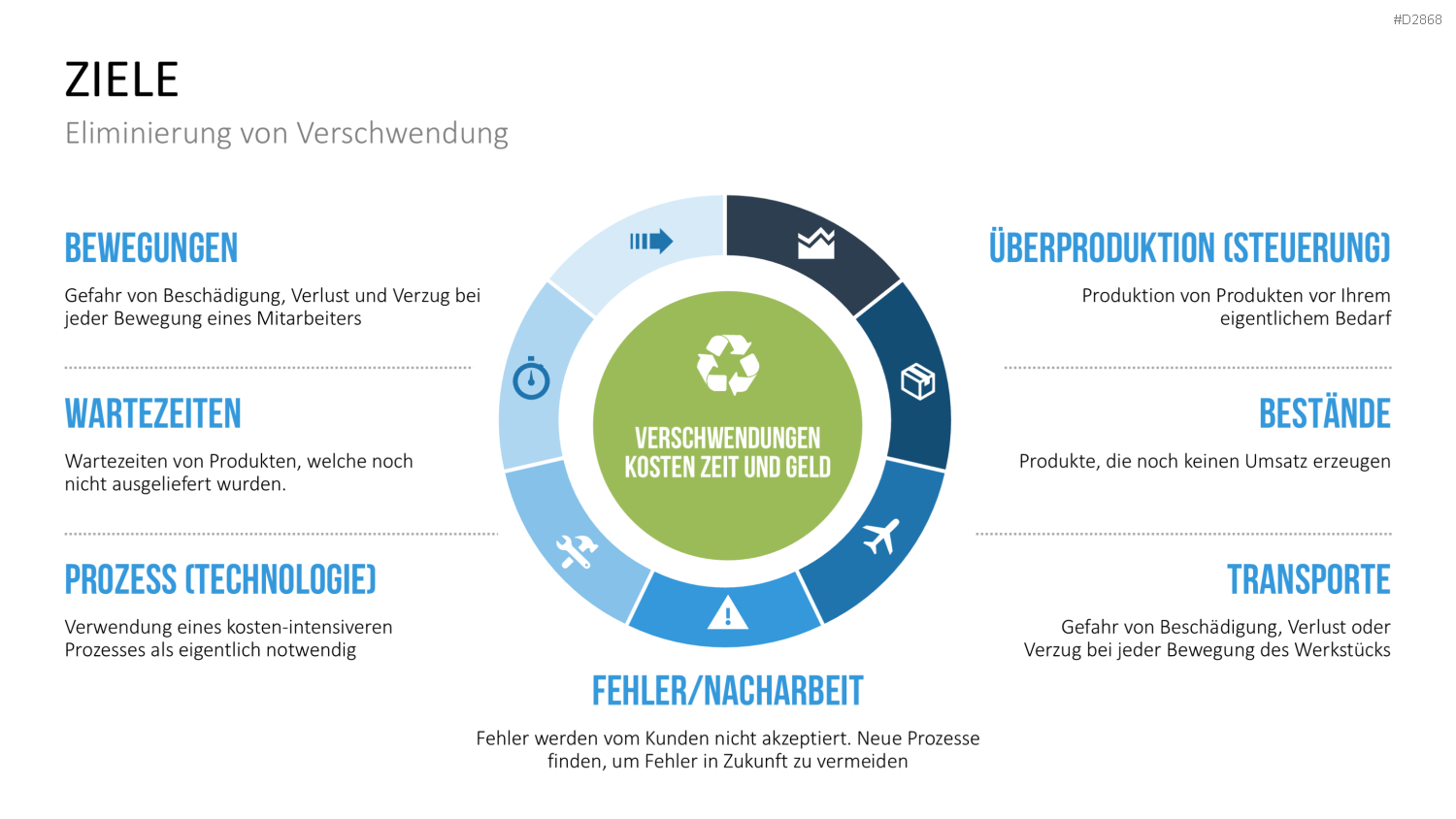Wertstromdesign PowerPoint-Vorlage