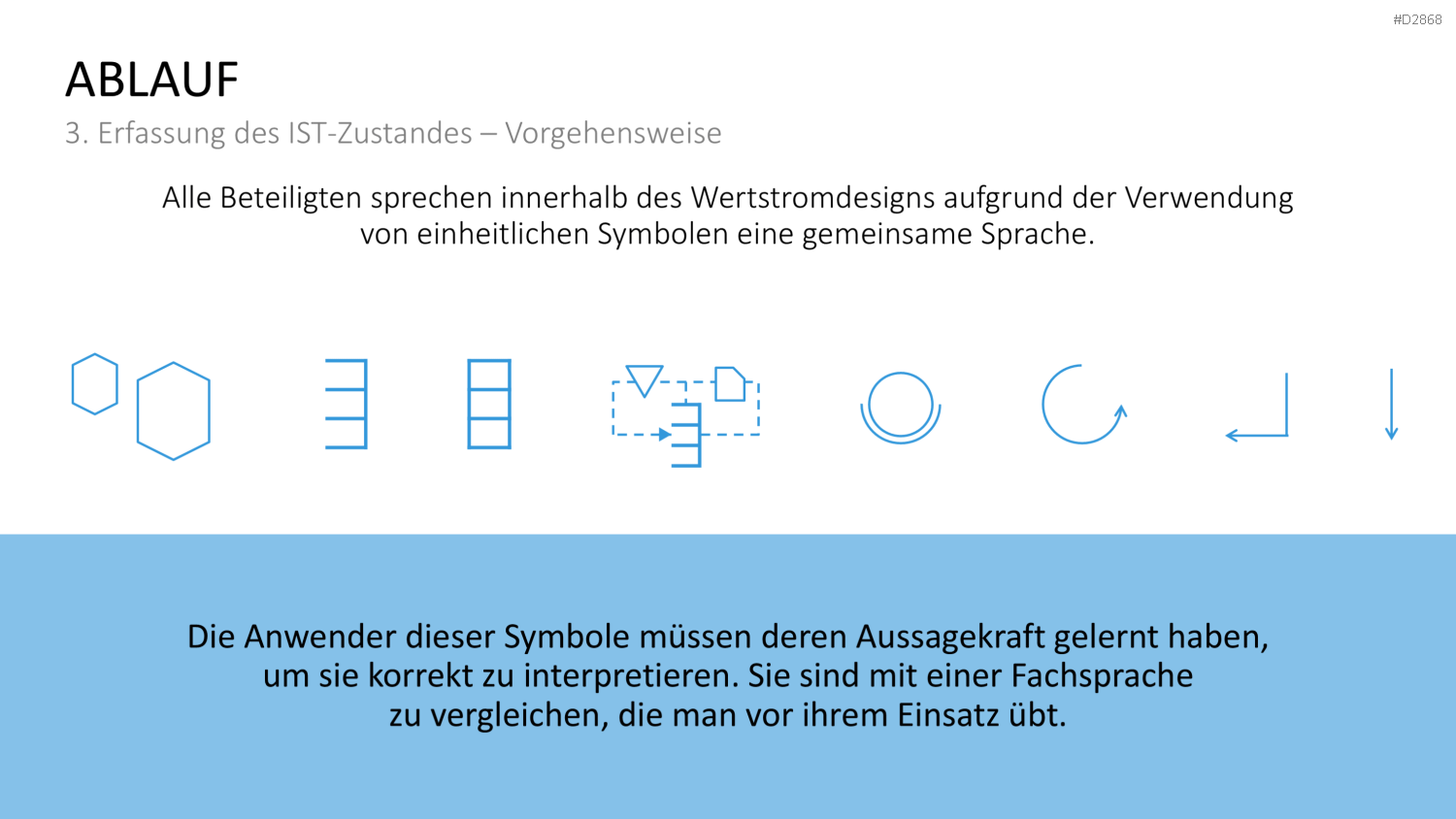 Wertstromdesign PowerPoint-Vorlage