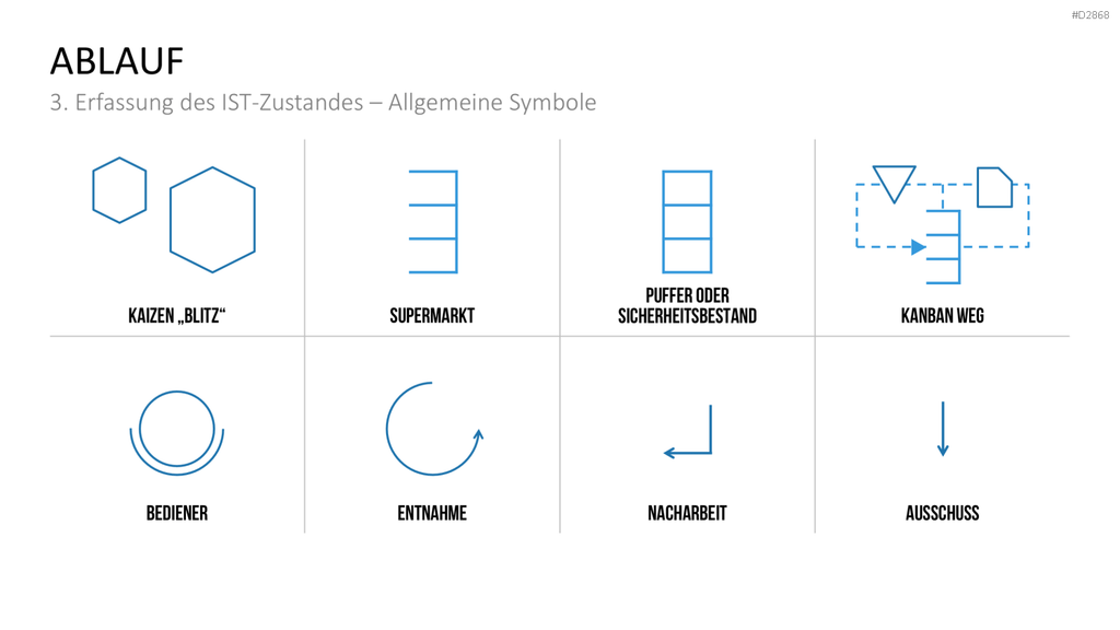 Wertstromdesign PowerPoint-Vorlage