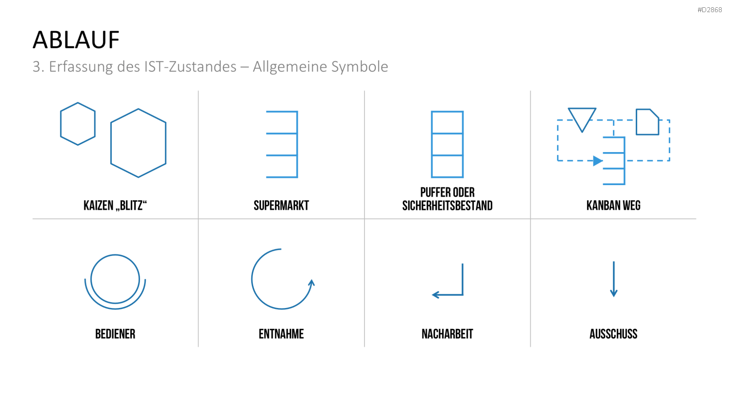 Wertstromdesign PowerPoint-Vorlage
