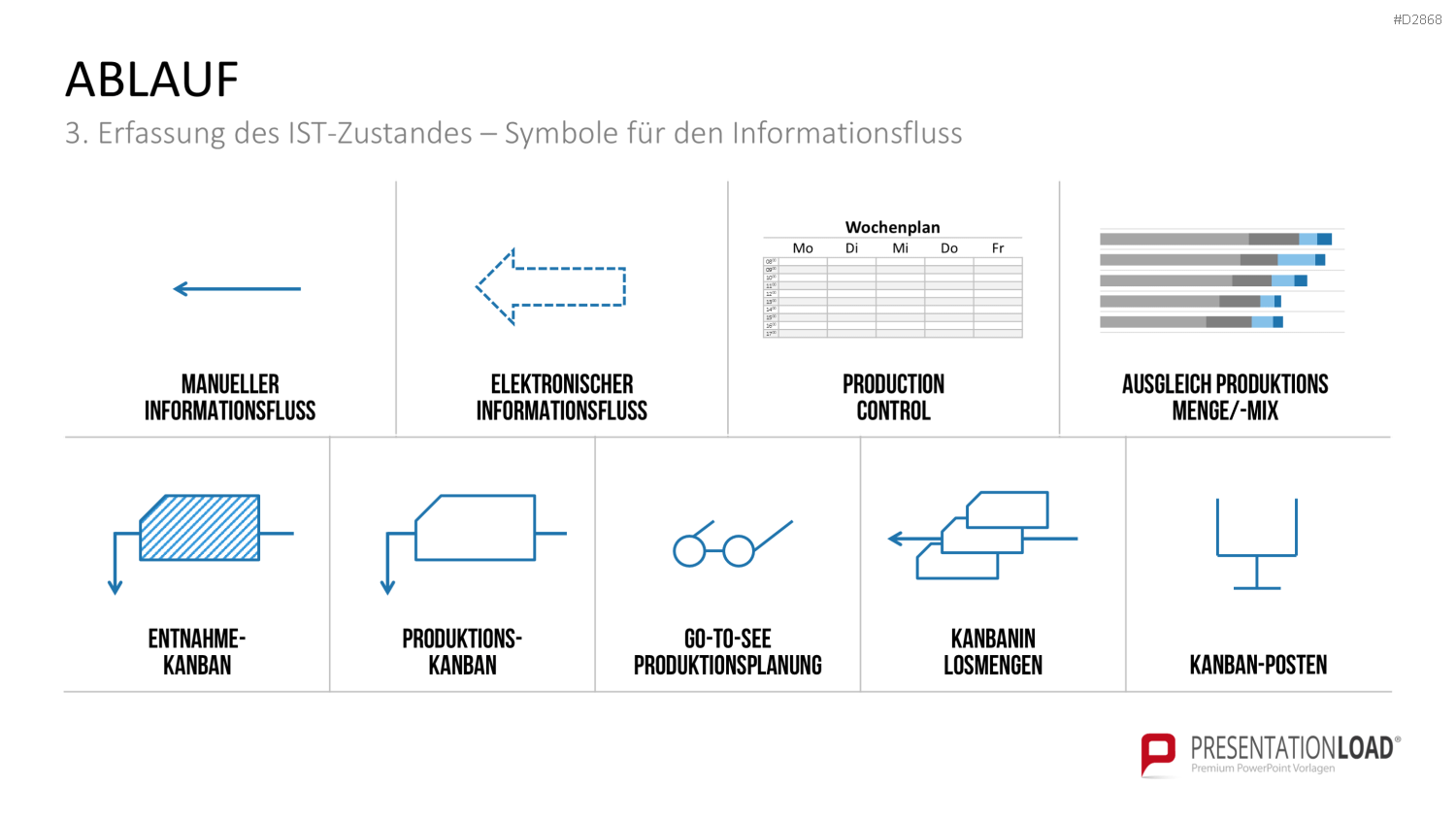 Wertstromdesign PowerPoint-Vorlage