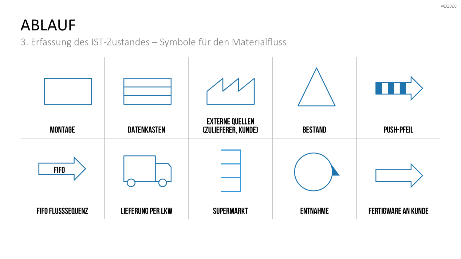 Wertstromdesign PowerPoint-Vorlage