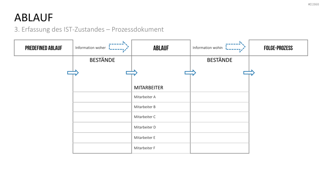 Wertstromdesign PowerPoint-Vorlage
