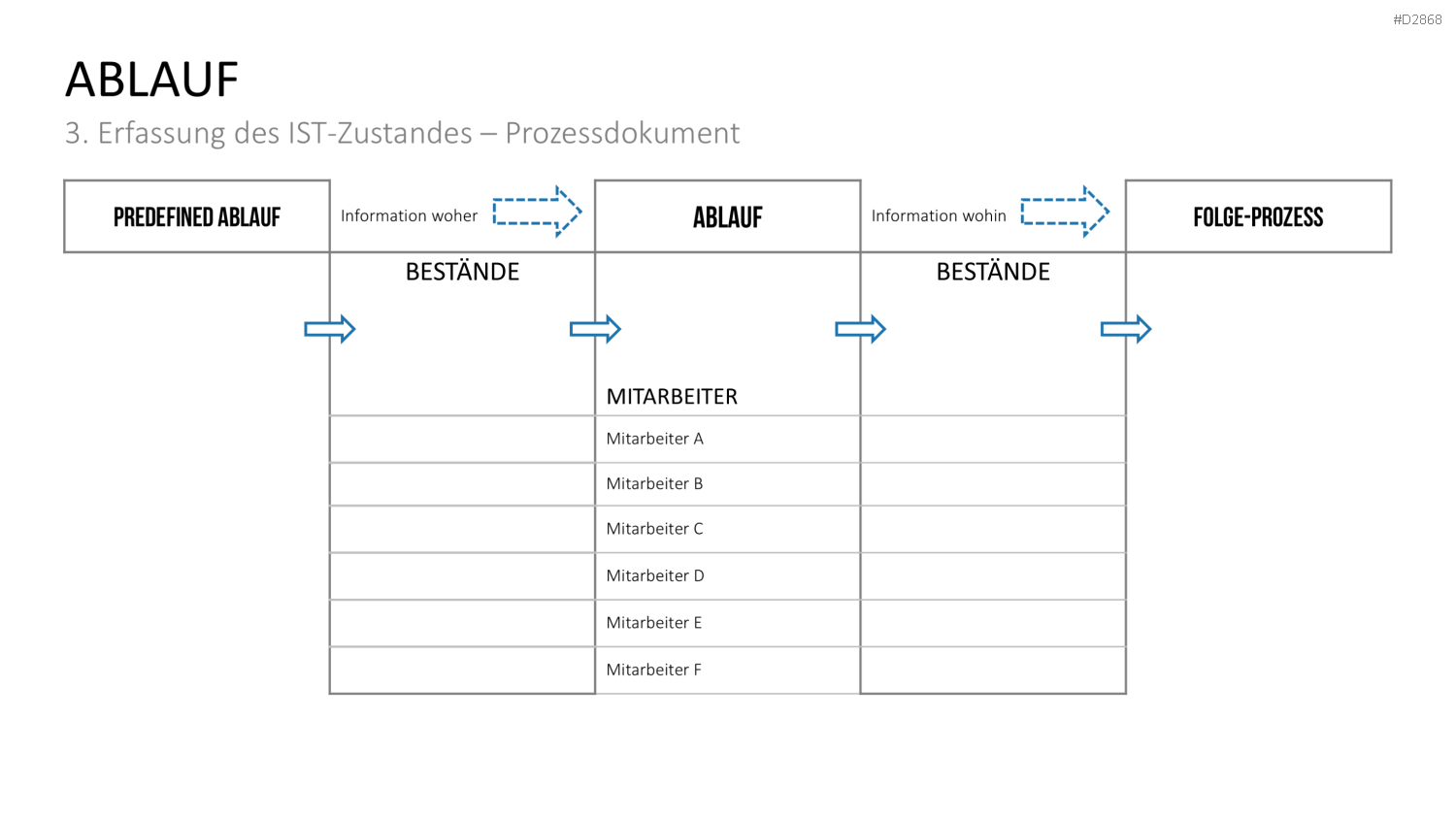 Wertstromdesign PowerPoint-Vorlage