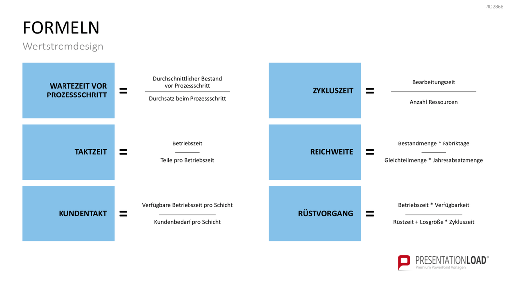 Wertstromdesign PowerPoint-Vorlage