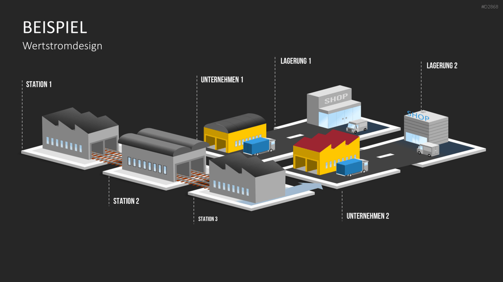 Wertstromdesign PowerPoint-Vorlage