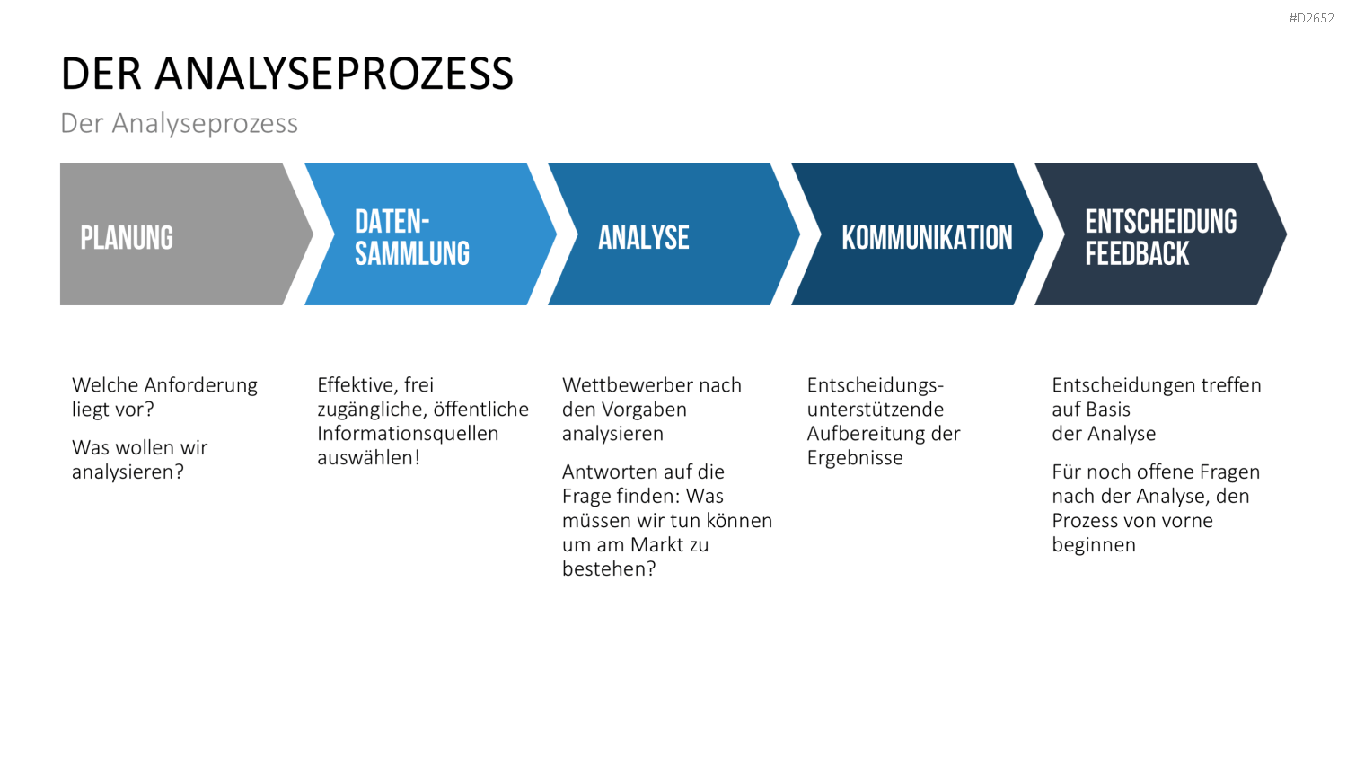Wettbewerbsanalyse PowerPoint-Vorlage