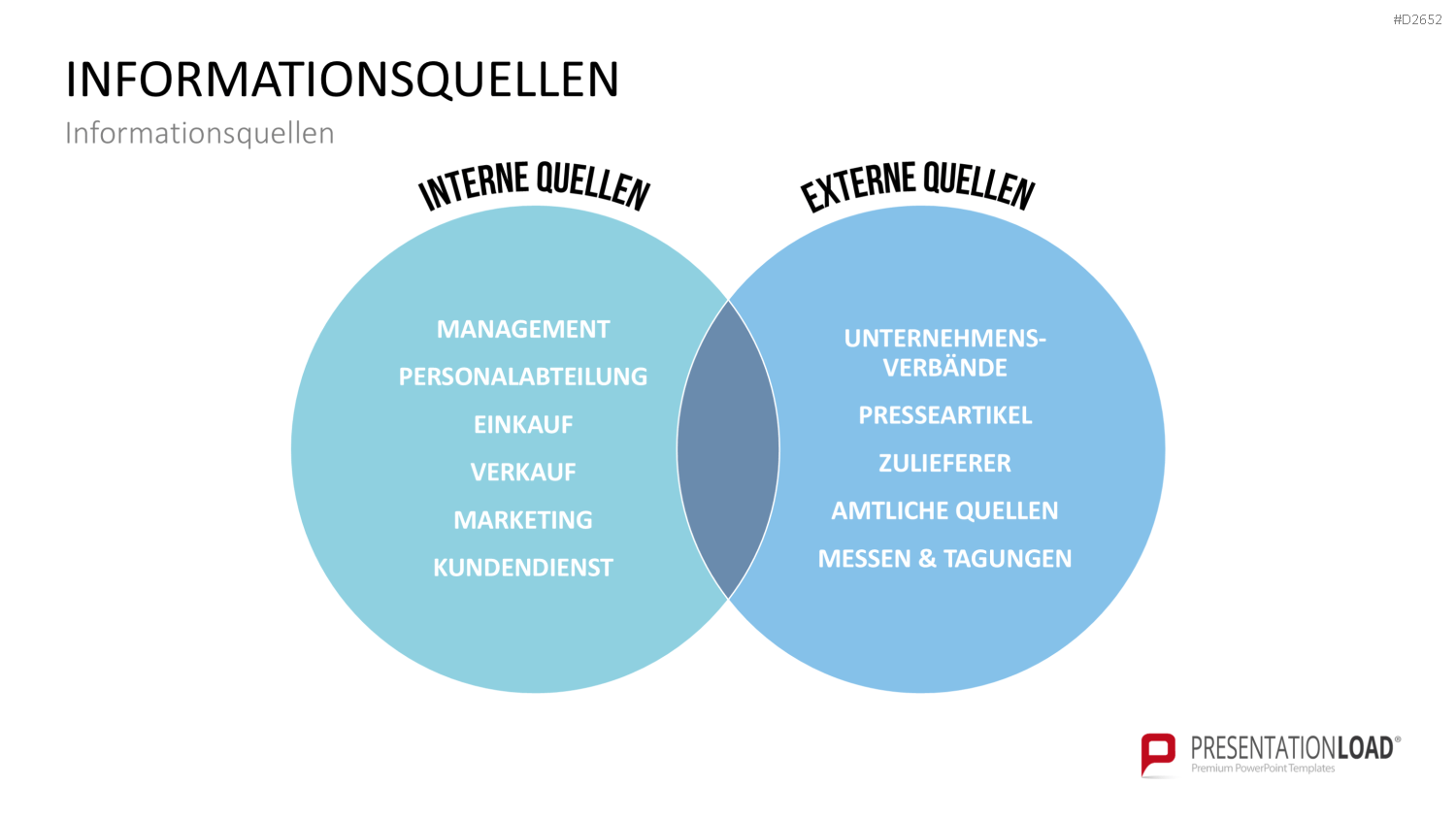 Wettbewerbsanalyse PowerPoint-Vorlage