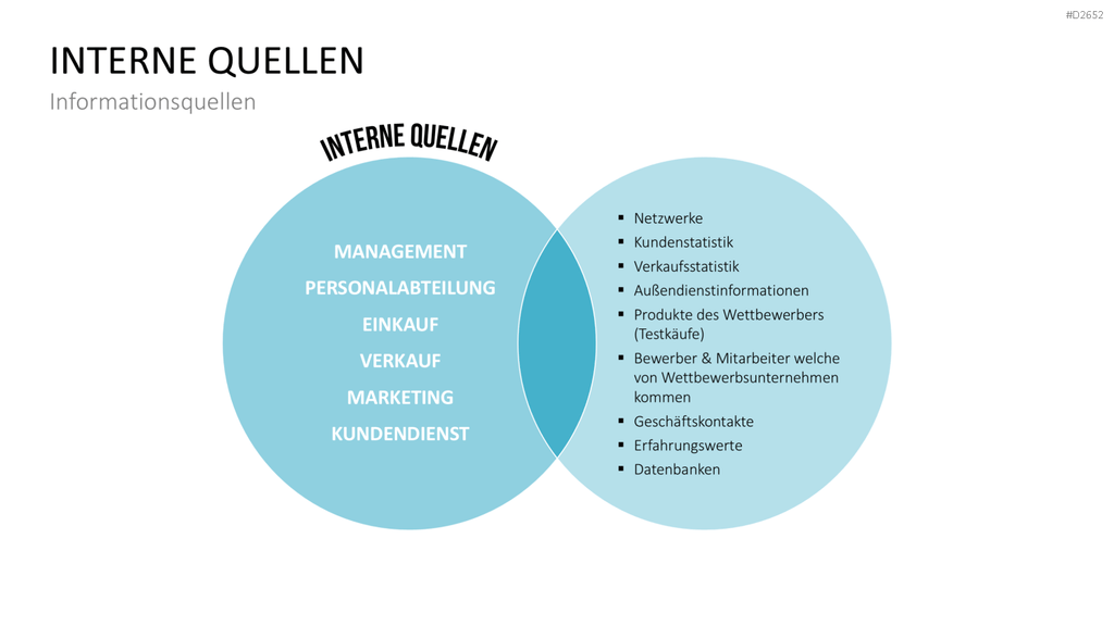 Wettbewerbsanalyse PowerPoint-Vorlage