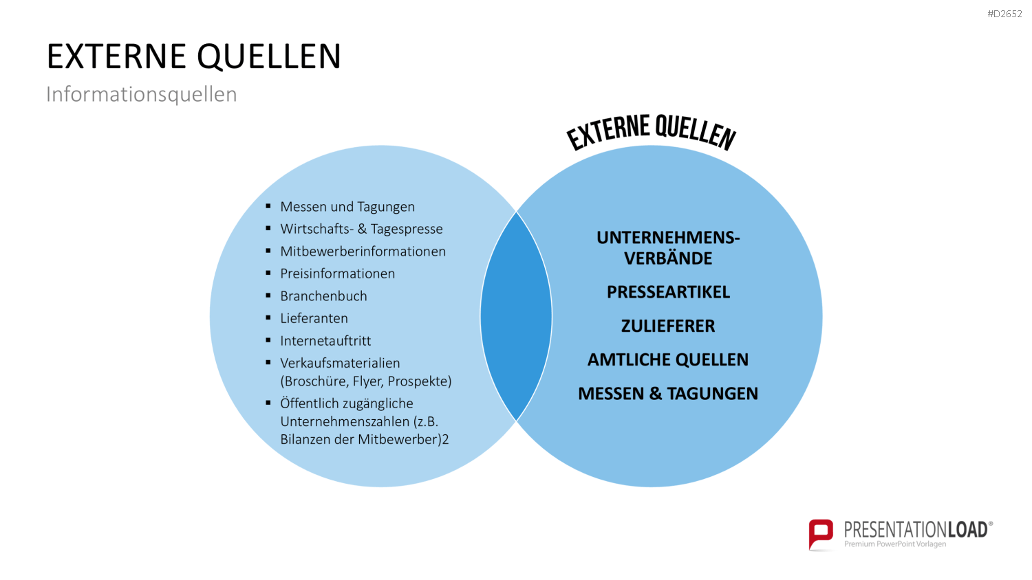 Wettbewerbsanalyse PowerPoint-Vorlage