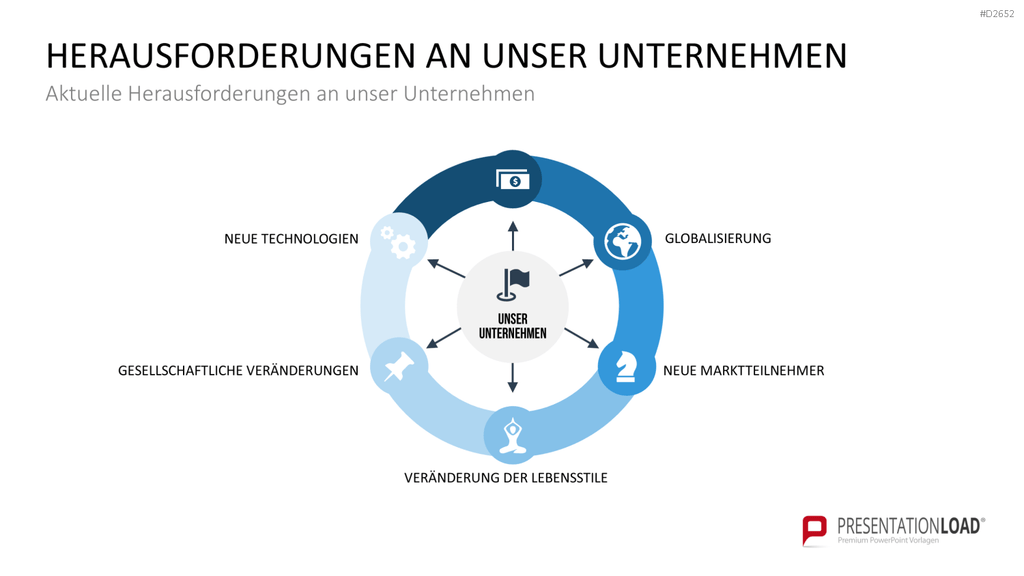 Wettbewerbsanalyse PowerPoint-Vorlage