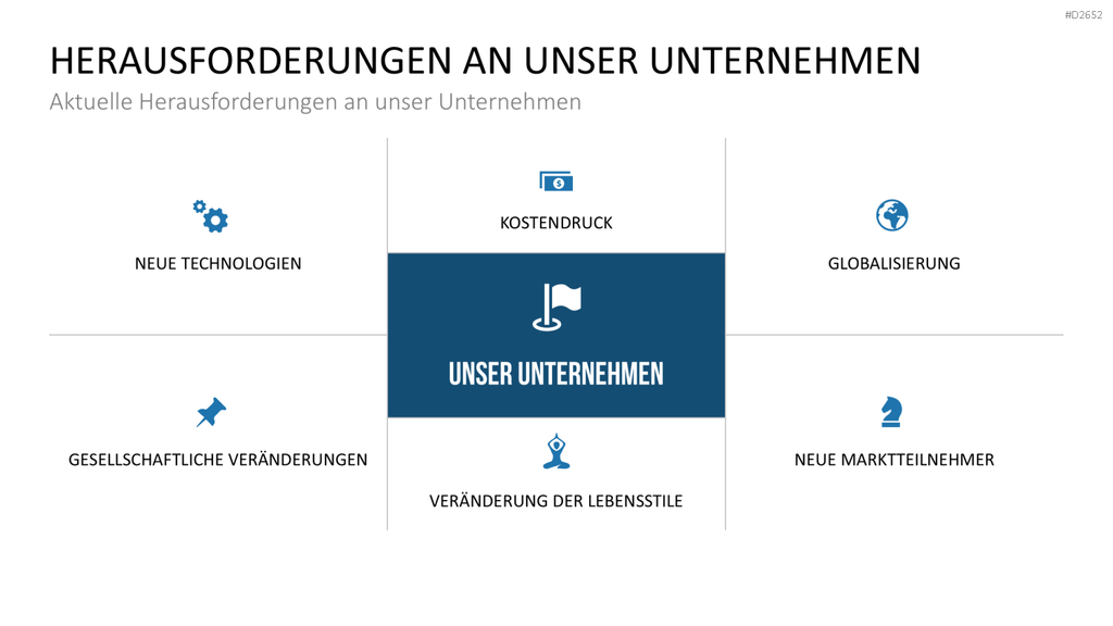 Wettbewerbsanalyse PowerPoint-Vorlage