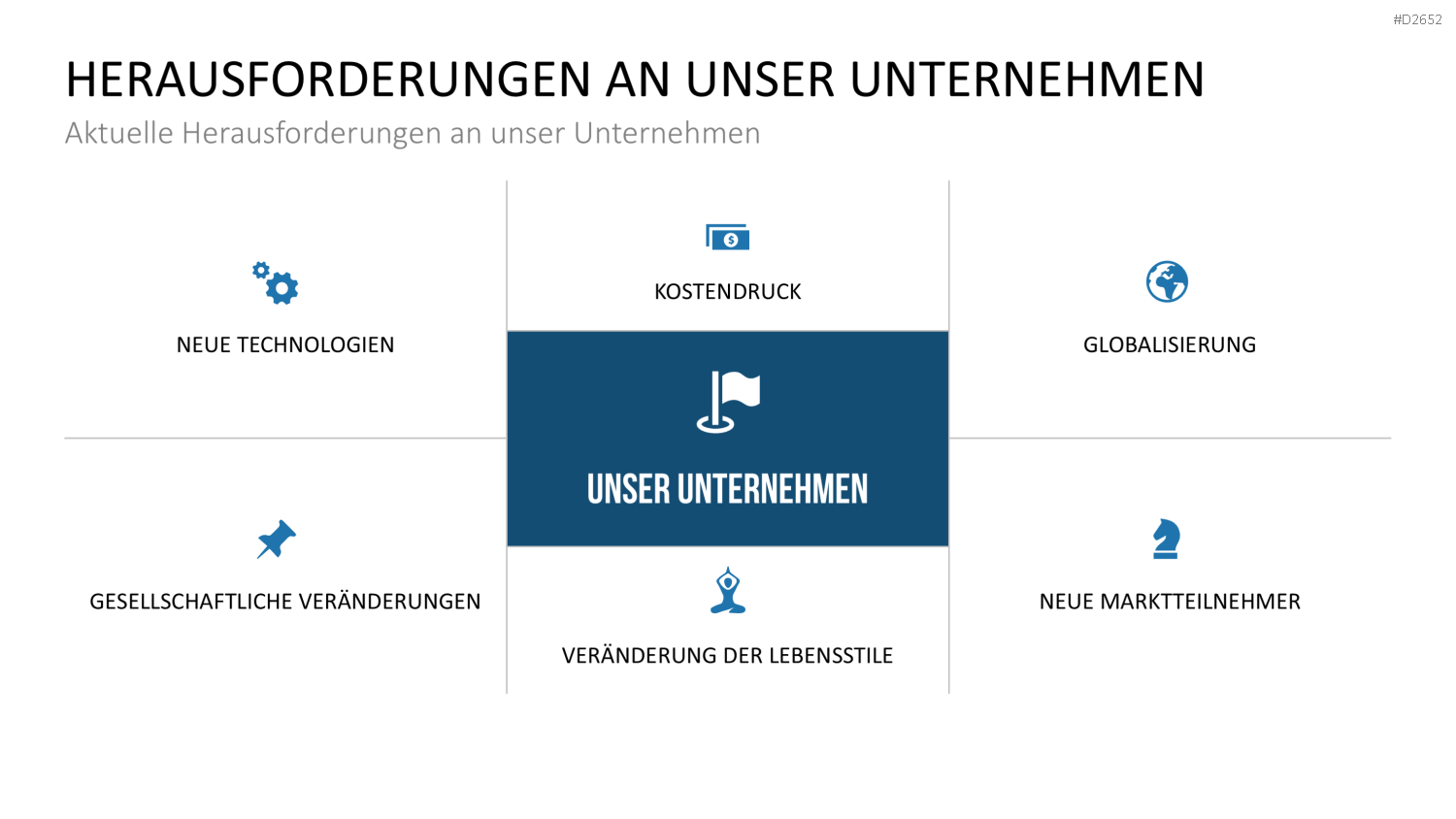 Wettbewerbsanalyse PowerPoint-Vorlage