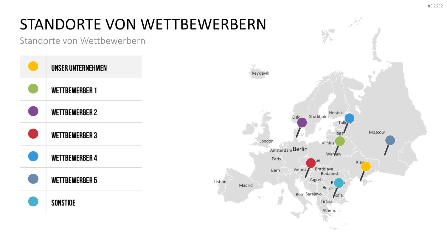 Wettbewerbsanalyse PowerPoint-Vorlage