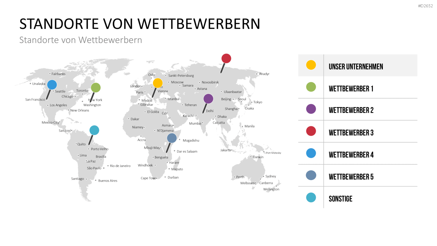 Wettbewerbsanalyse PowerPoint-Vorlage