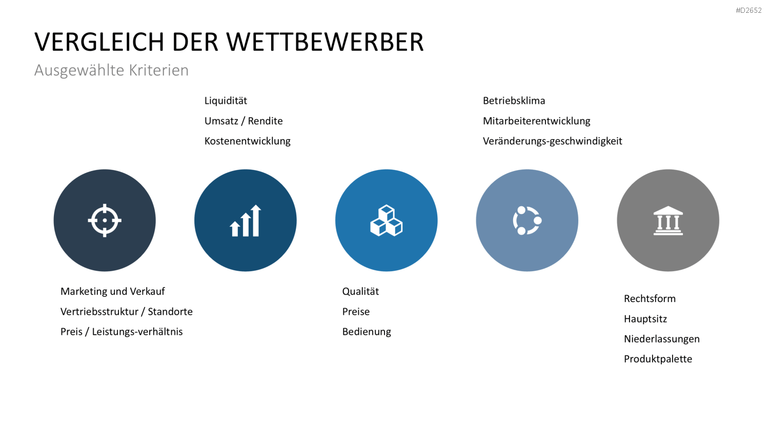 Wettbewerbsanalyse PowerPoint-Vorlage
