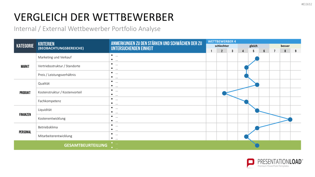 Wettbewerbsanalyse PowerPoint-Vorlage