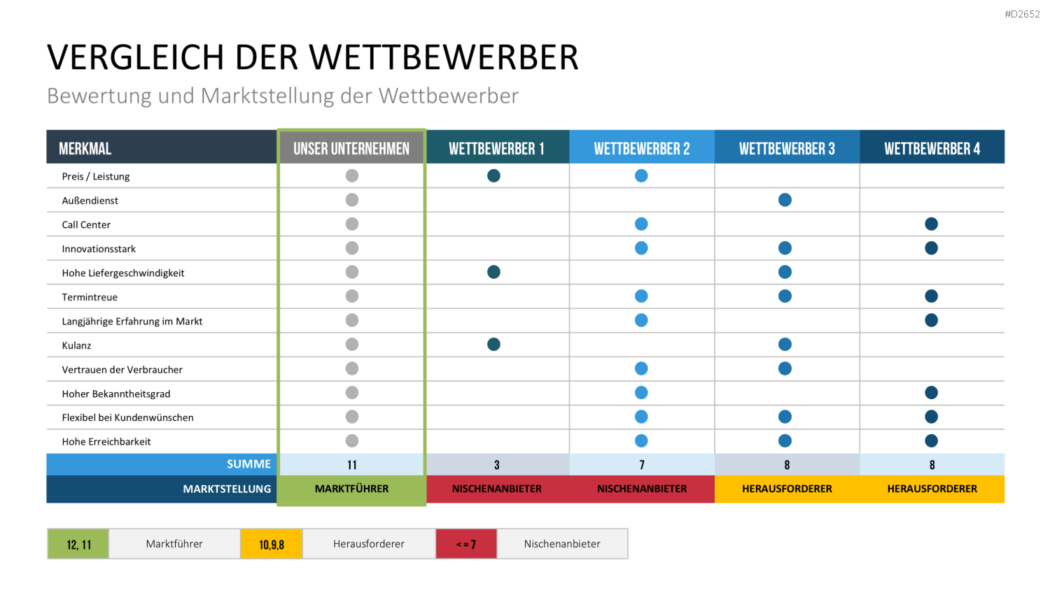 Wettbewerbsanalyse PowerPoint-Vorlage