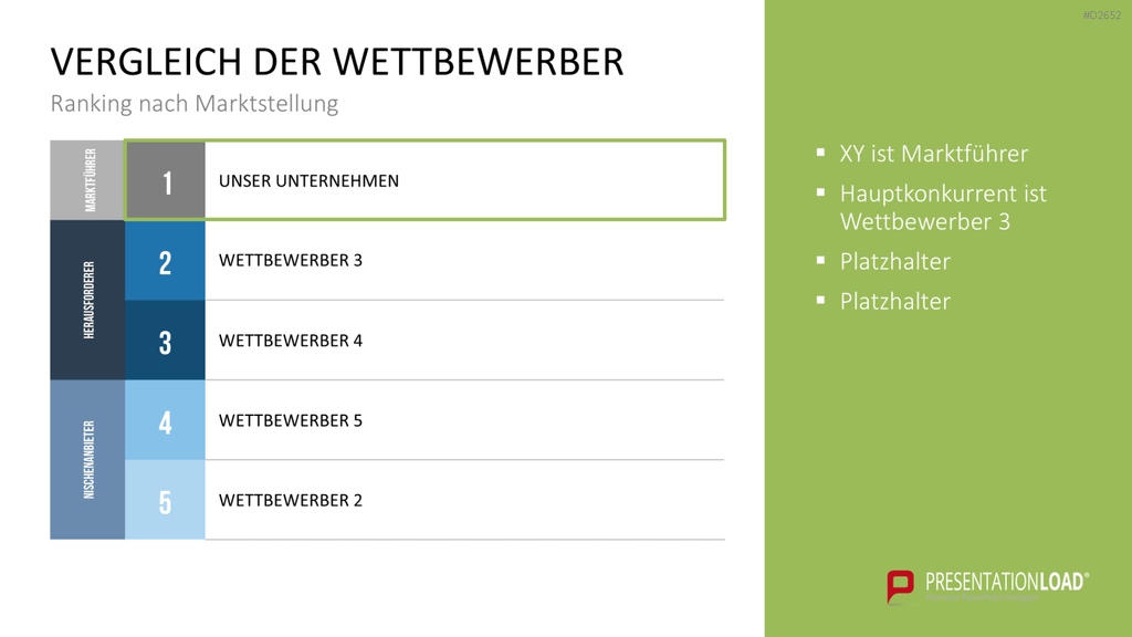 Wettbewerbsanalyse PowerPoint-Vorlage