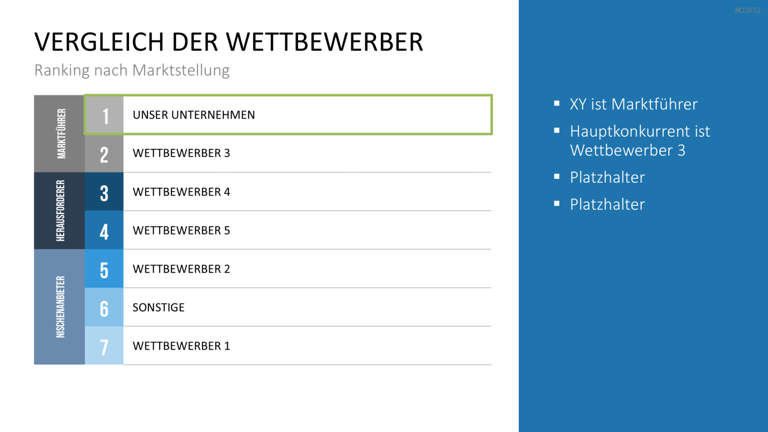 Wettbewerbsanalyse PowerPoint-Vorlage