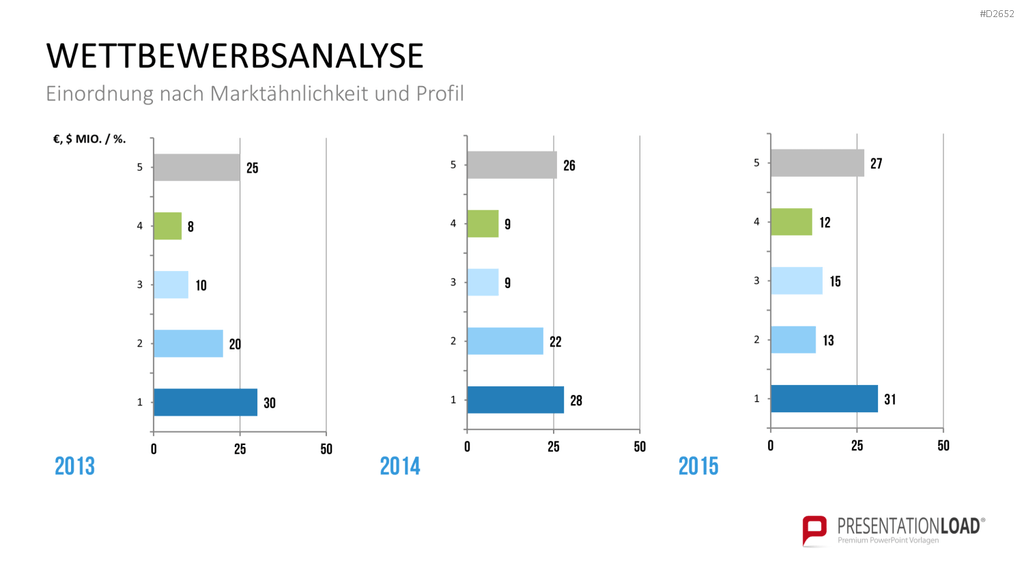 Wettbewerbsanalyse PowerPoint-Vorlage