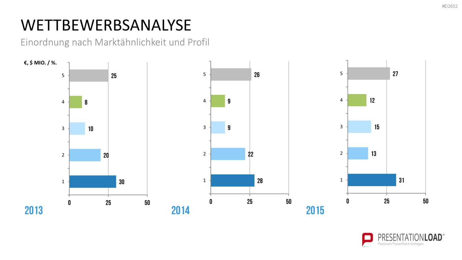 Wettbewerbsanalyse PowerPoint-Vorlage