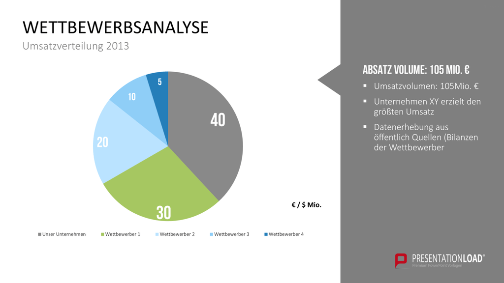 Wettbewerbsanalyse PowerPoint-Vorlage
