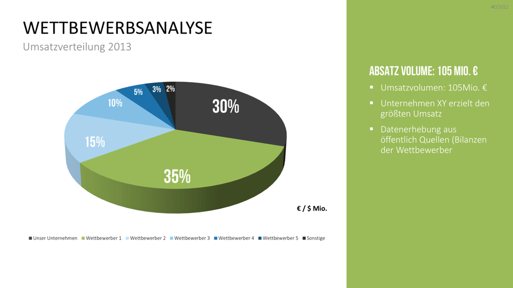 Wettbewerbsanalyse PowerPoint-Vorlage
