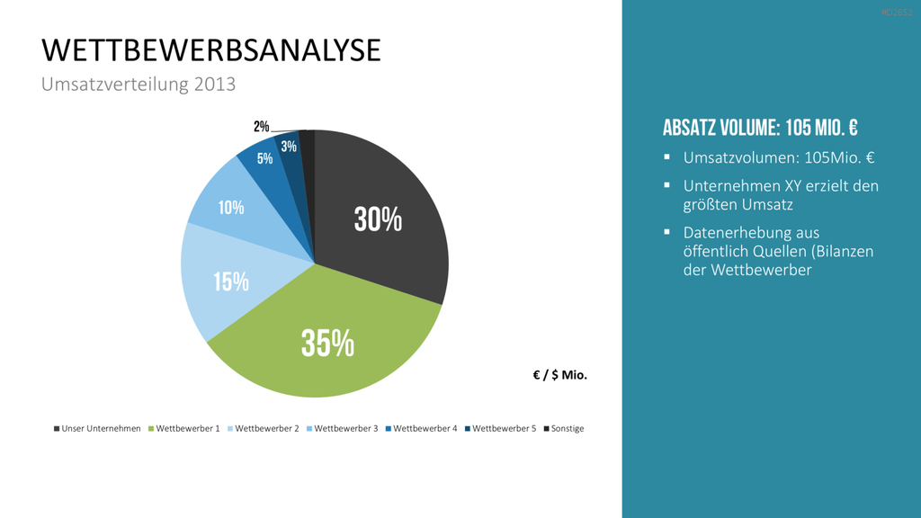 Wettbewerbsanalyse PowerPoint-Vorlage