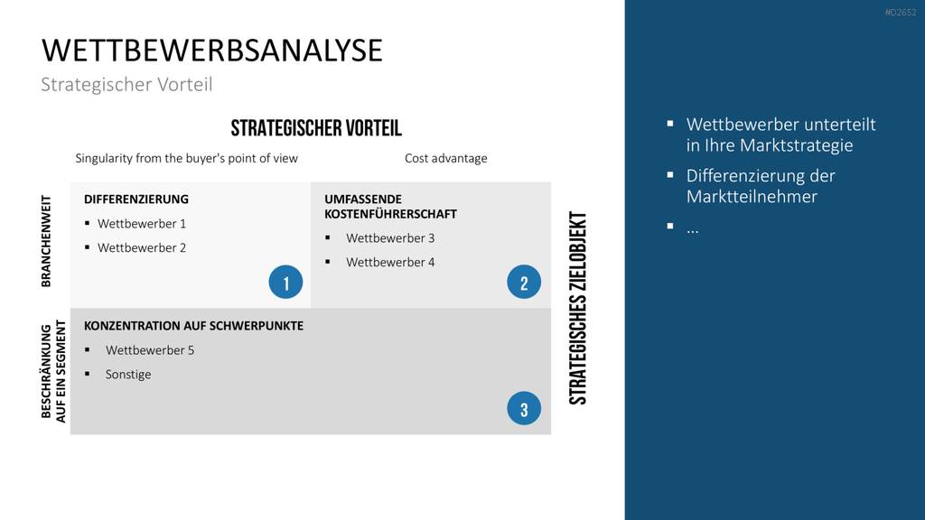Wettbewerbsanalyse PowerPoint-Vorlage