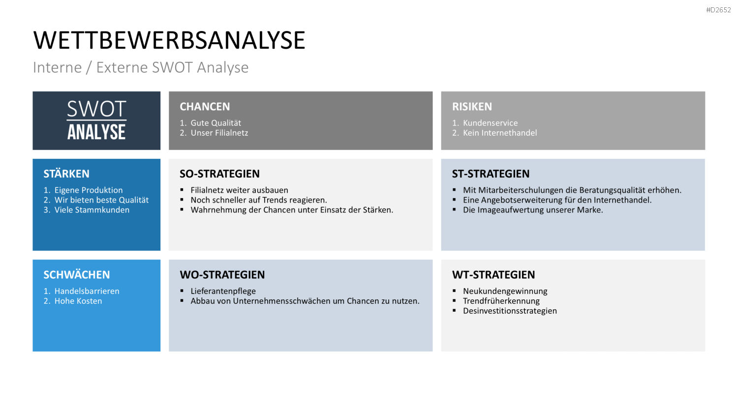 Wettbewerbsanalyse PowerPoint-Vorlage