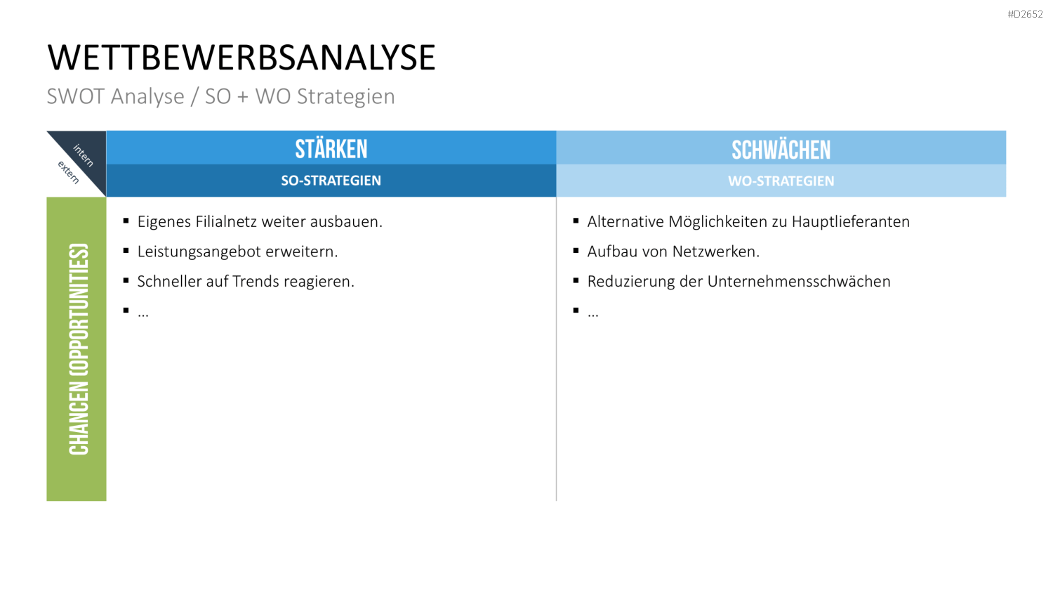Wettbewerbsanalyse PowerPoint-Vorlage