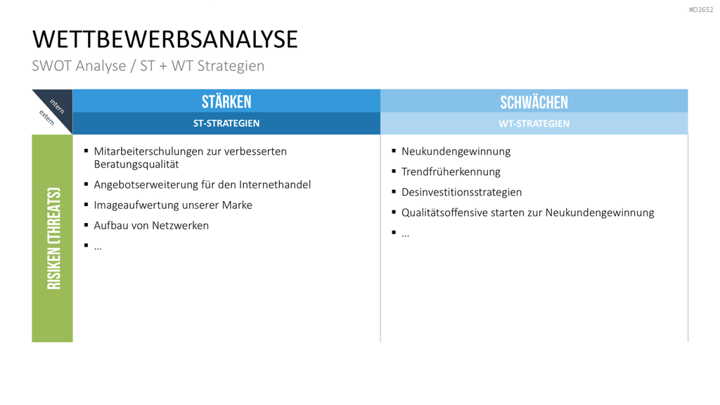 Wettbewerbsanalyse PowerPoint-Vorlage