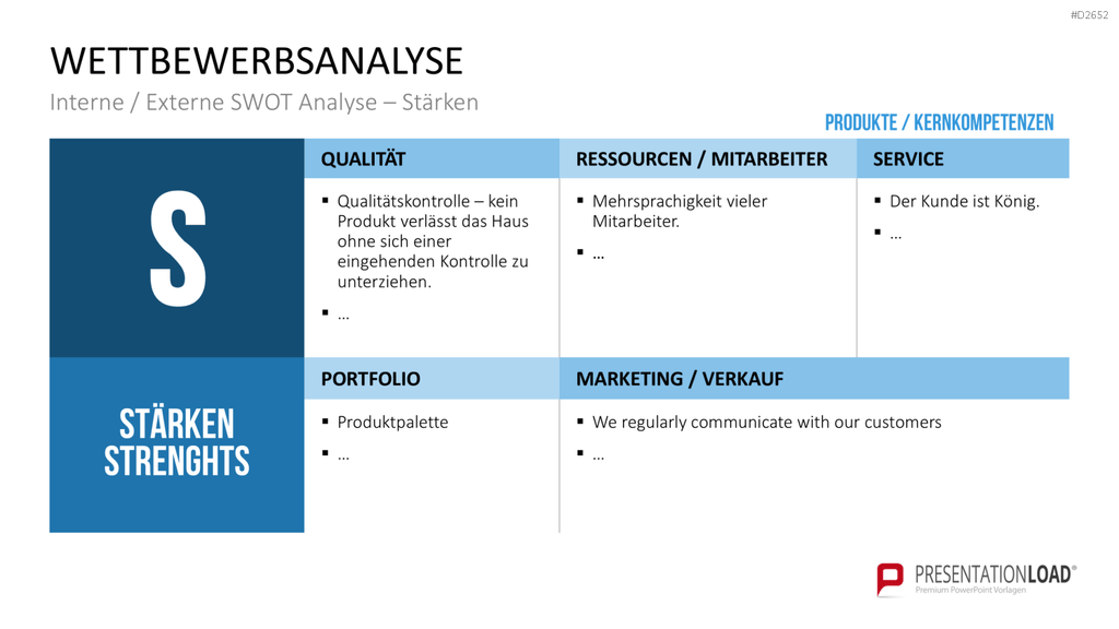 Wettbewerbsanalyse PowerPoint-Vorlage