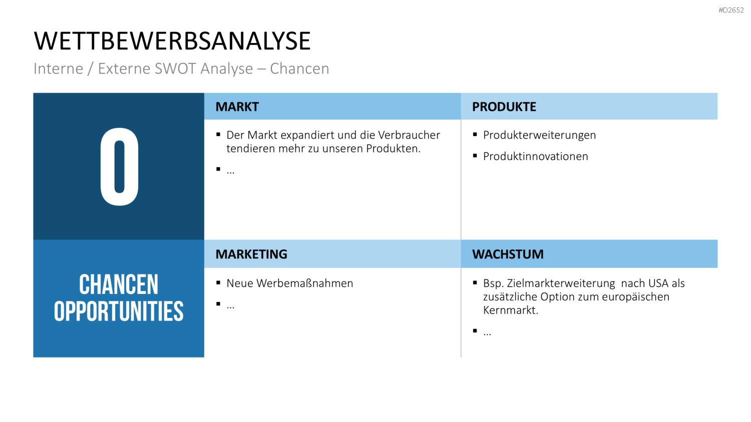 Wettbewerbsanalyse PowerPoint-Vorlage