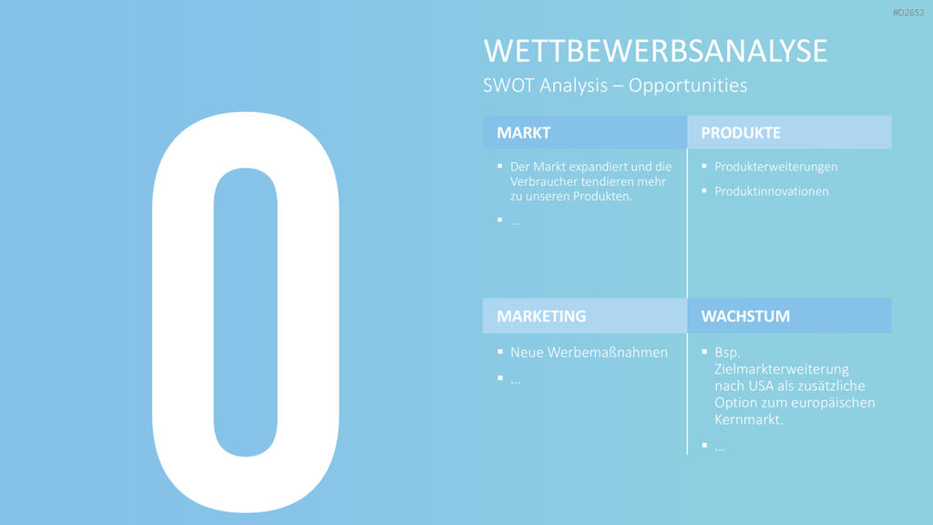 Wettbewerbsanalyse PowerPoint-Vorlage