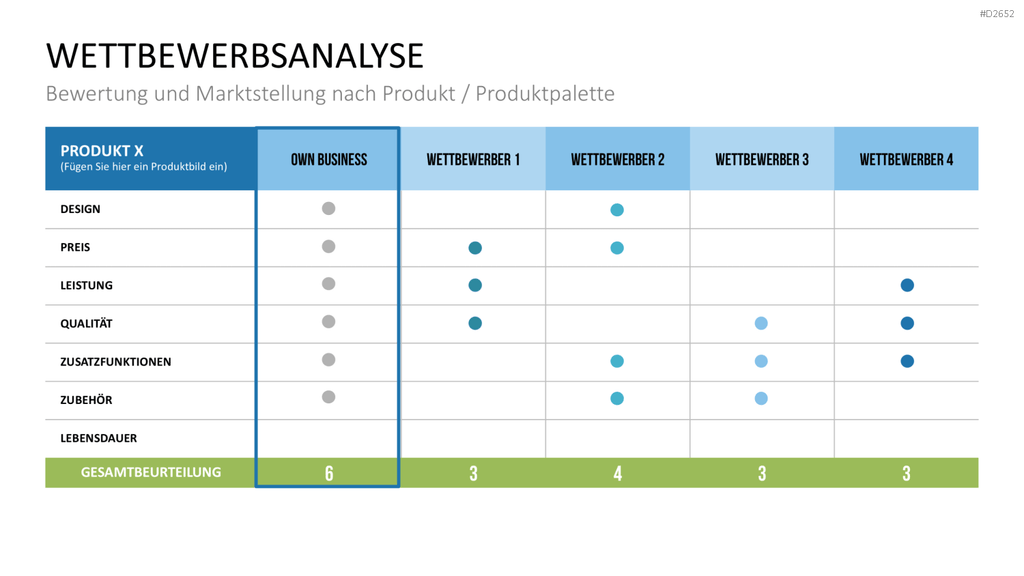 Wettbewerbsanalyse PowerPoint-Vorlage