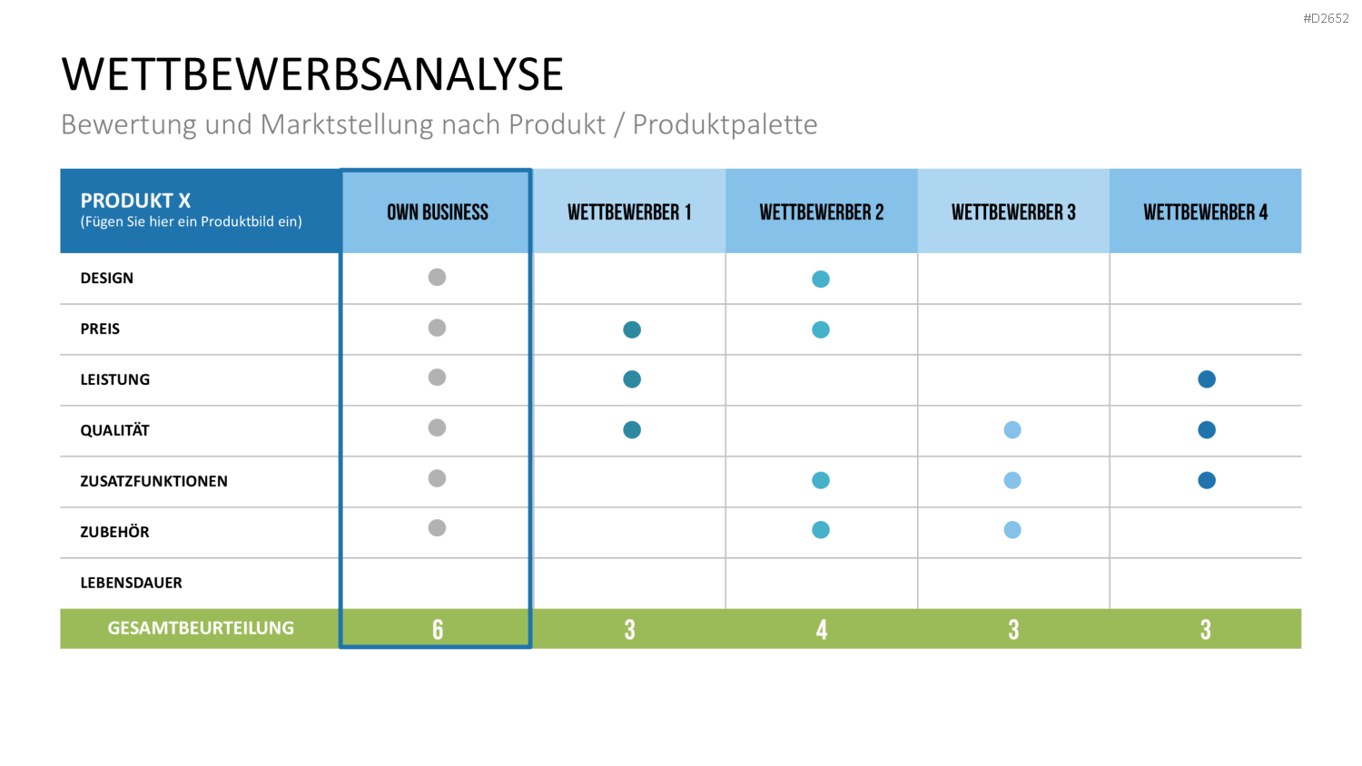 Wettbewerbsanalyse PowerPoint-Vorlage