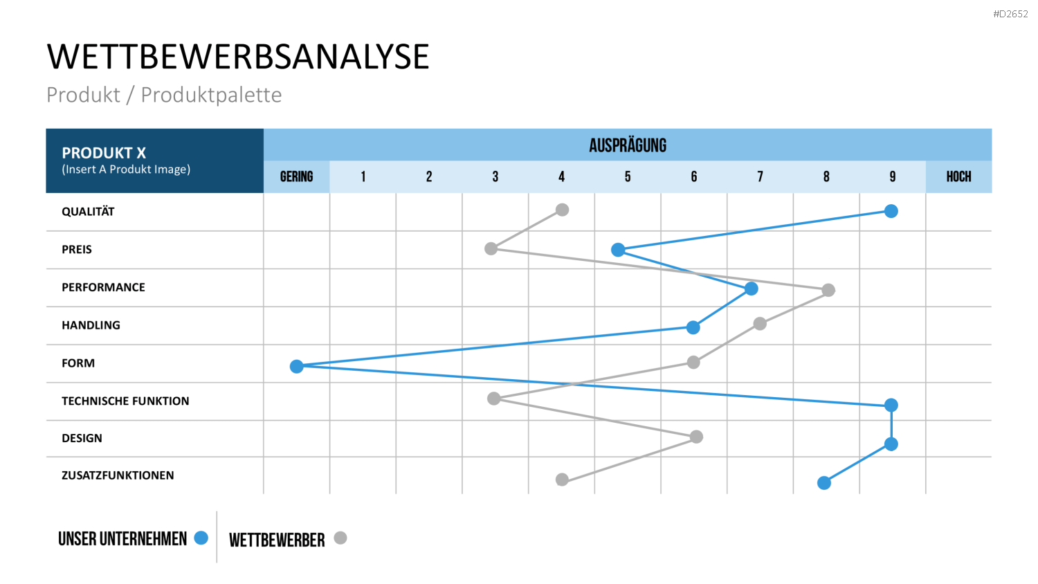 Wettbewerbsanalyse PowerPoint-Vorlage