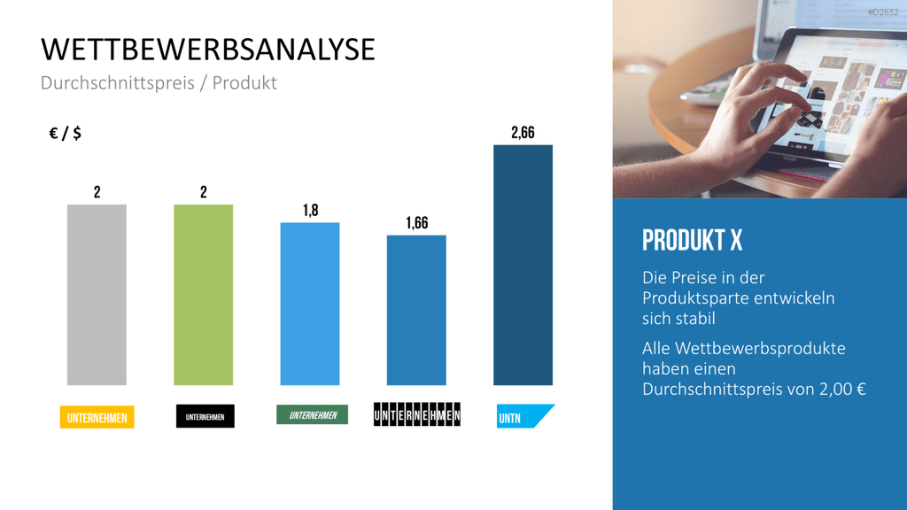 Wettbewerbsanalyse PowerPoint-Vorlage