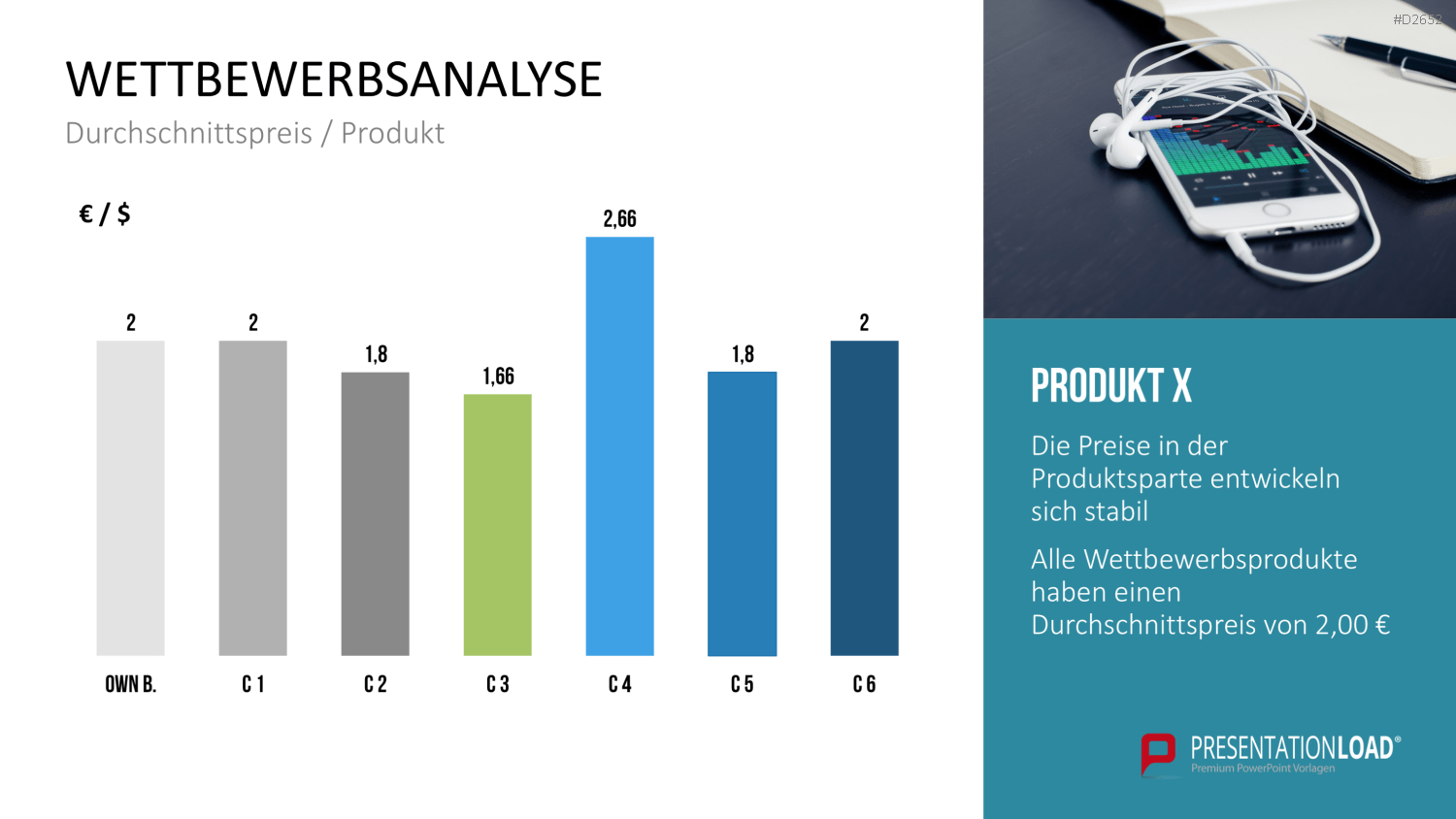 Wettbewerbsanalyse PowerPoint-Vorlage