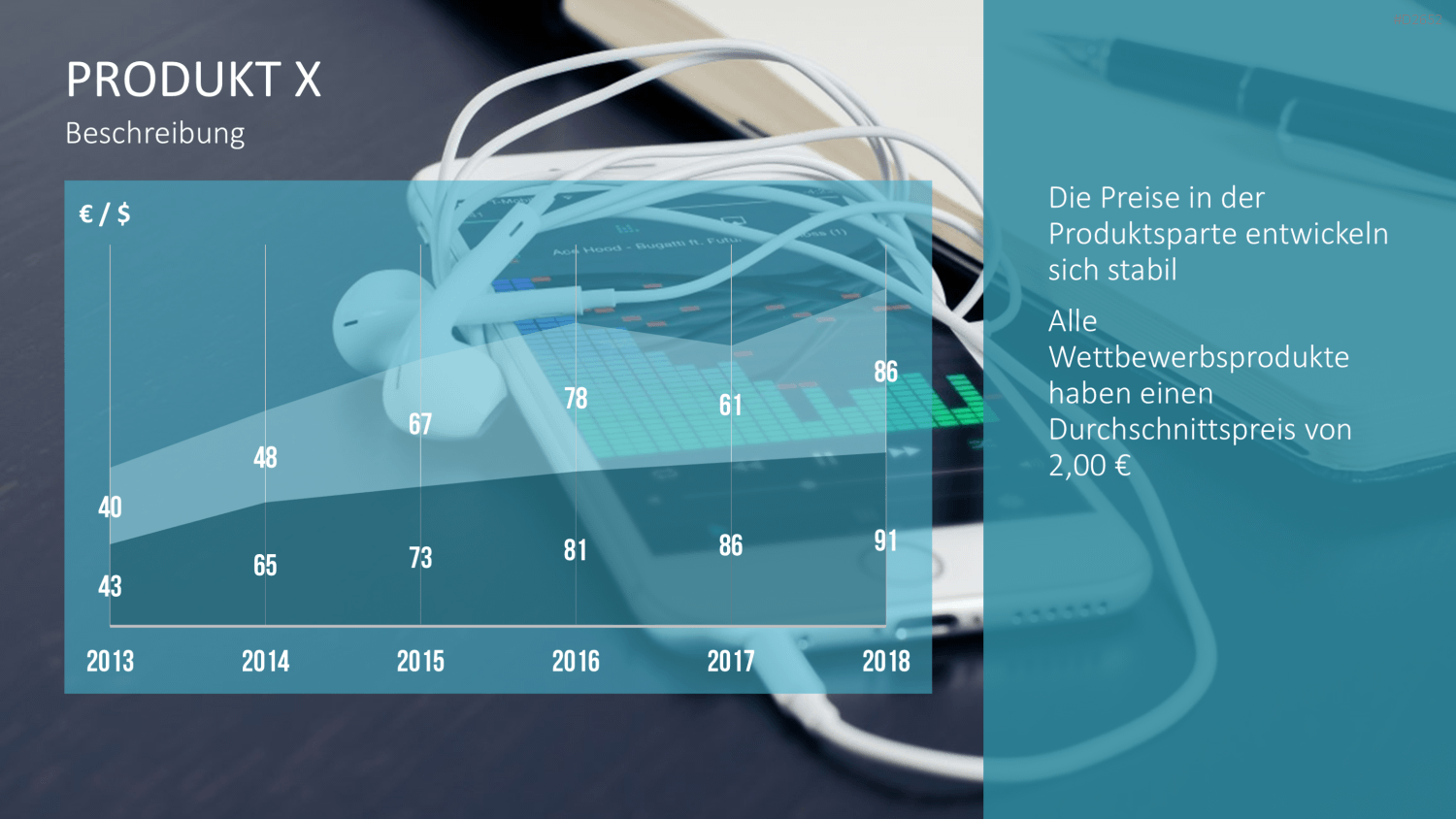 Wettbewerbsanalyse PowerPoint-Vorlage