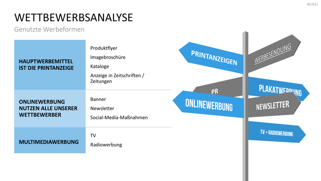 Wettbewerbsanalyse PowerPoint-Vorlage