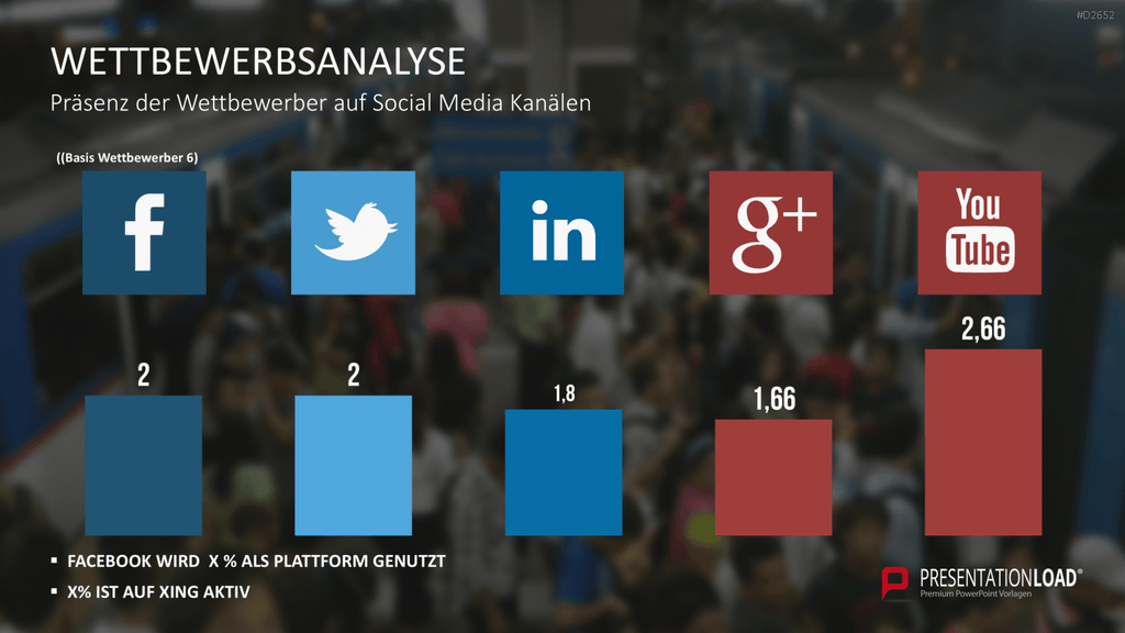 Wettbewerbsanalyse PowerPoint-Vorlage